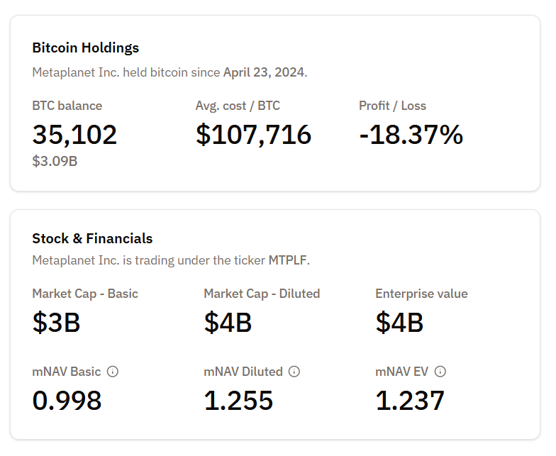Metaplanet’s BTC holdings