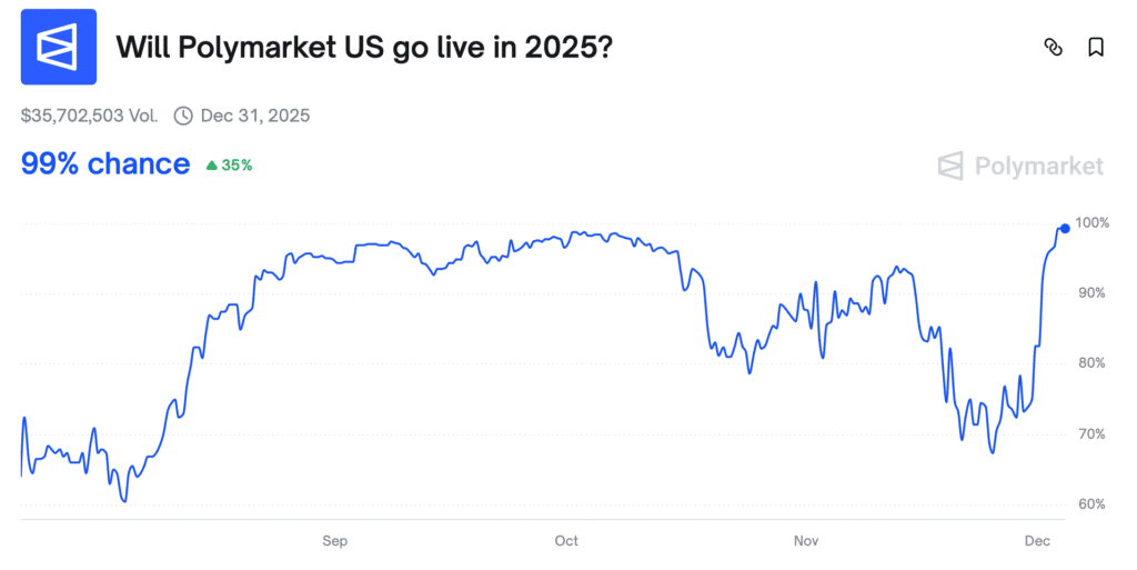 Kalshi Strikes Multi-Year Deal With CNBC as Prediction Markets Go Mainstream Contract asking if Polymarket US will go live in 2025