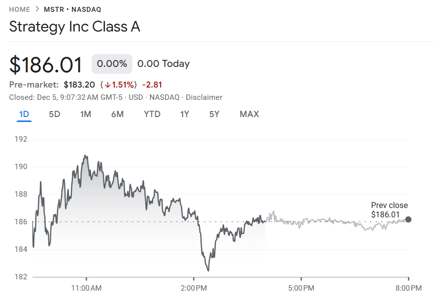 Strategy share price