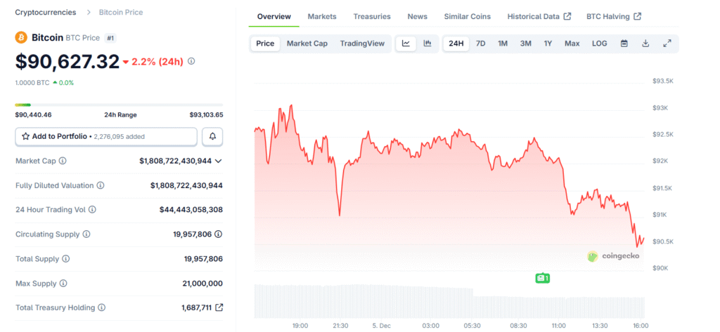 Why Cantor Slashed Strategy’s Price Target — and Still Calls It a Buy BTC price