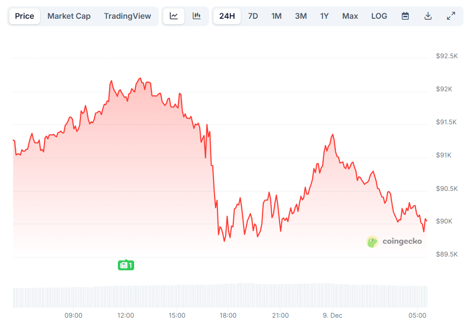 Strategy’s Michael Saylor Sees Trillions Flowing Into Bitcoin-Backed Digital Banks BTC price