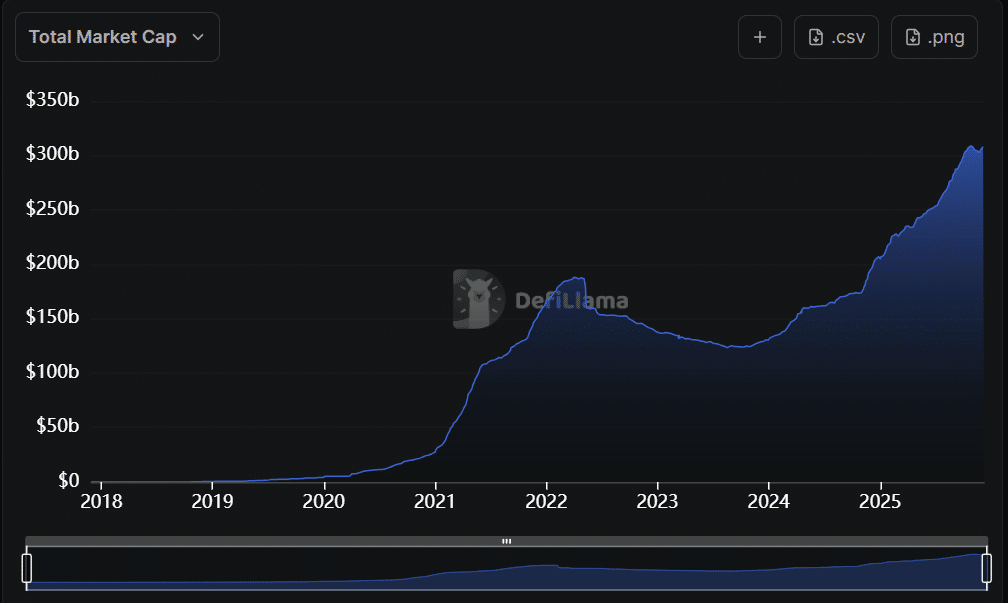 Stablecoin market cap