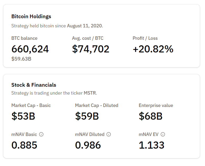 Strategy BTC holdings