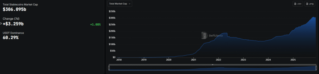 Stablecoin market cap 
