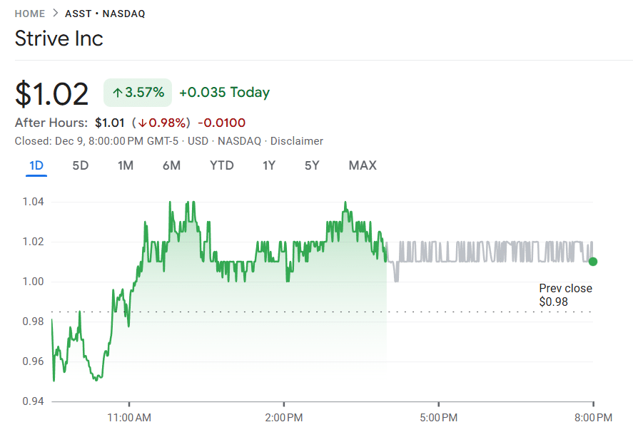 Strive Unveils 500 Million Plan to Supercharge Its Bitcoin Treasury Strive share price
