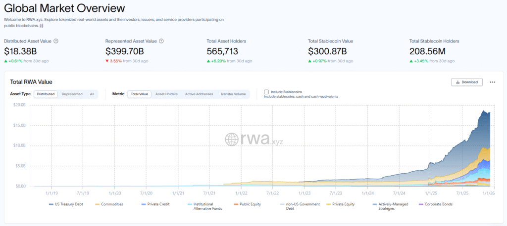 State Street and Galaxy Target 2026 With Solana-Powered Tokenized Liquidity Product Total value tokenized on-chain
