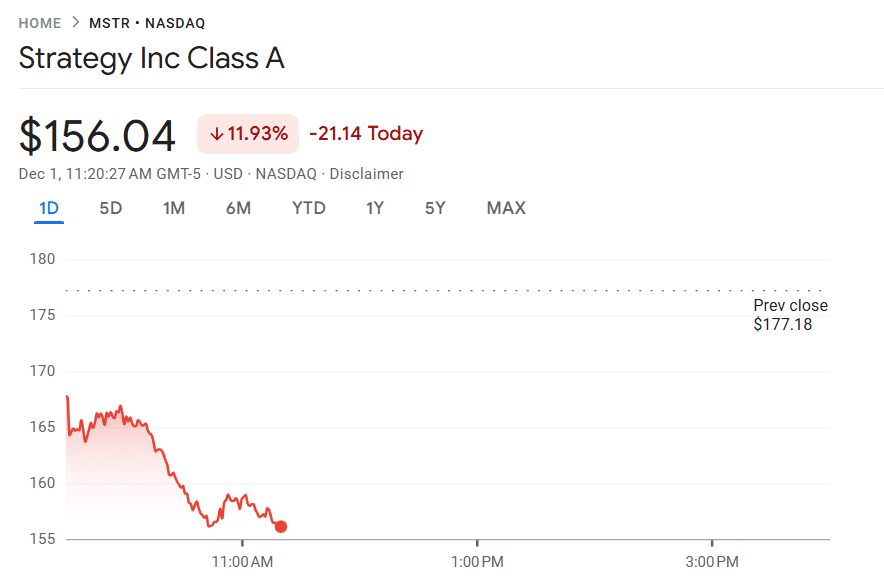 Strategy Builds $1.44B USD Reserve as Benchmark Dismisses Solvency Fears Strategy share price