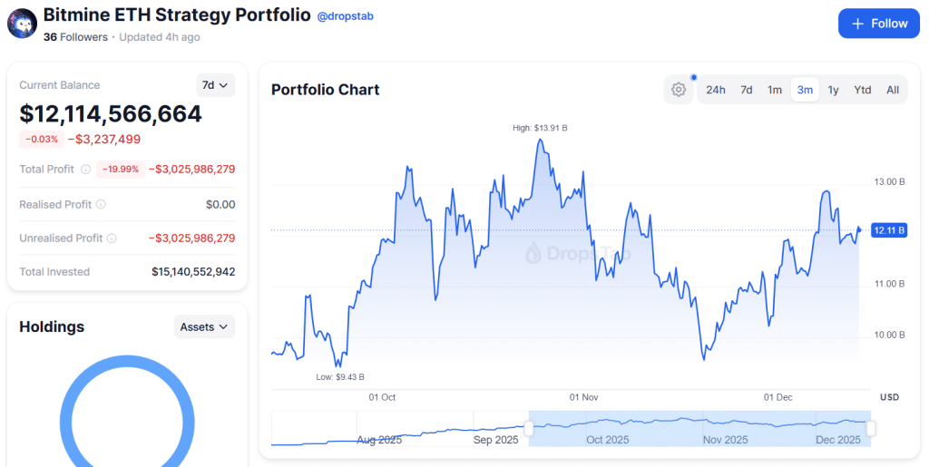 BitMine’s ETH holdings