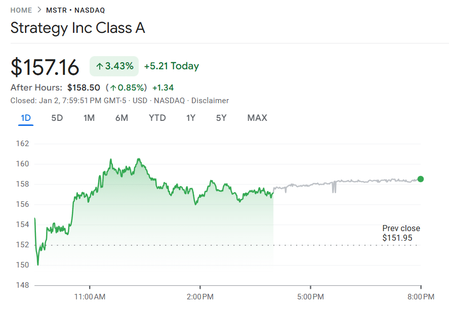 Bitcoin Treasury Stocks Are Cracking as Discounts Replace Last Year’s Boom Strategy share price