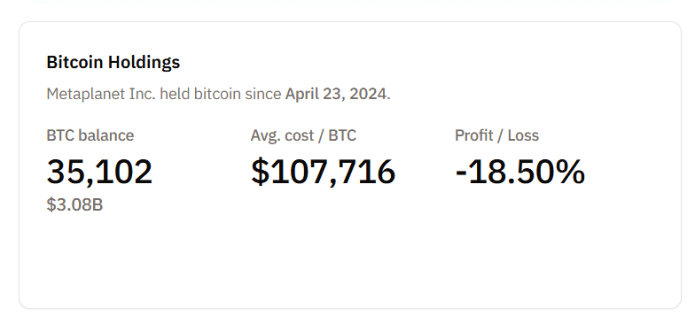 Metaplanet Braces for $700M Loss, but Its 2026 Outlook Remains Strong Metaplanet’s BTC holdings