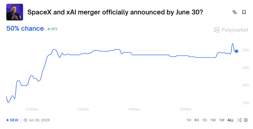 Contract related to SpaceX and xAI merger