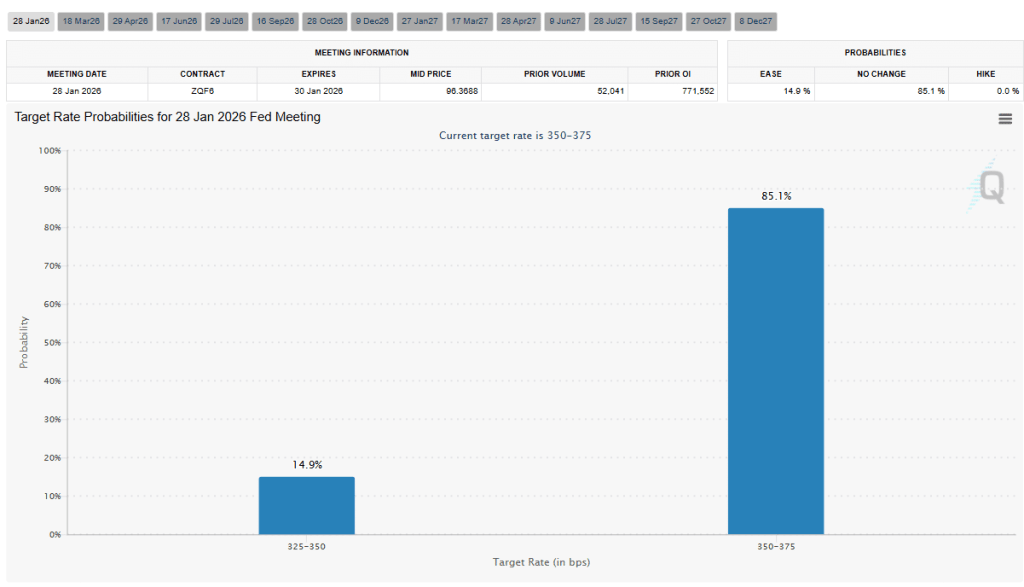 Chances that rates will remain steady