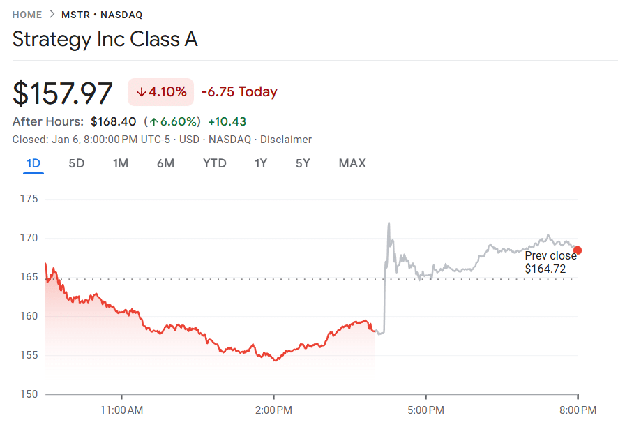 Strategy share price
