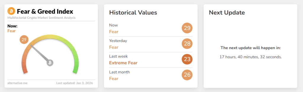 Crypto Fear & Greed Index