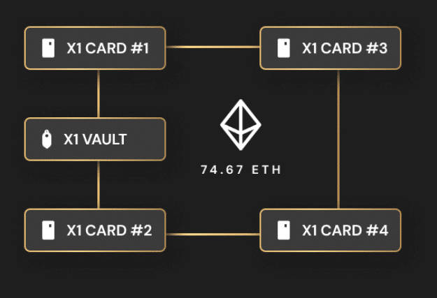 Cypherock X1 Review: Is This Distributed Security Better Than Ledger? The Cypherock X1 splits a 24-word seed phrase into 5 parts