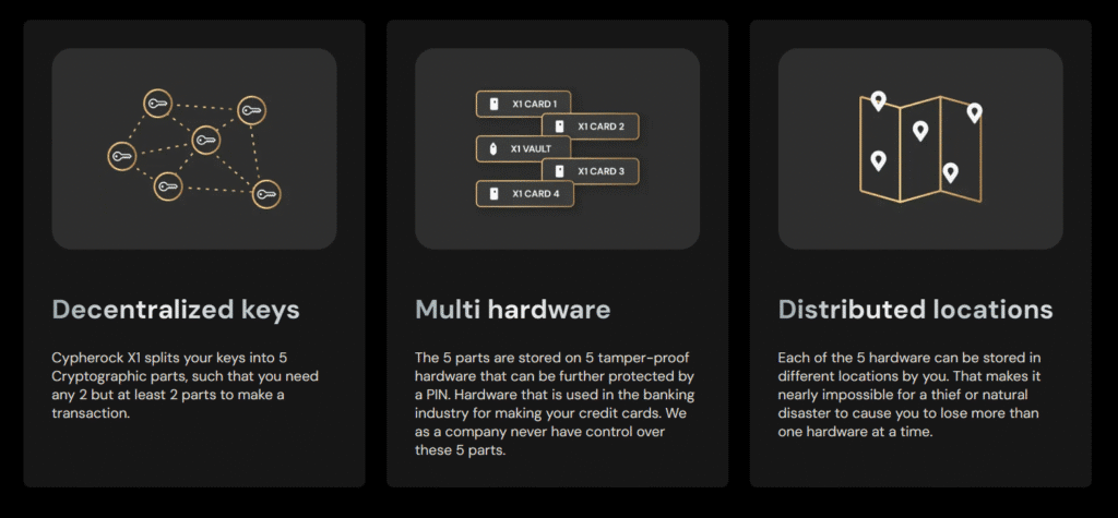 Cypherock X1 Review: Is This Distributed Security Better Than Ledger? How Cypherock X1 protects users