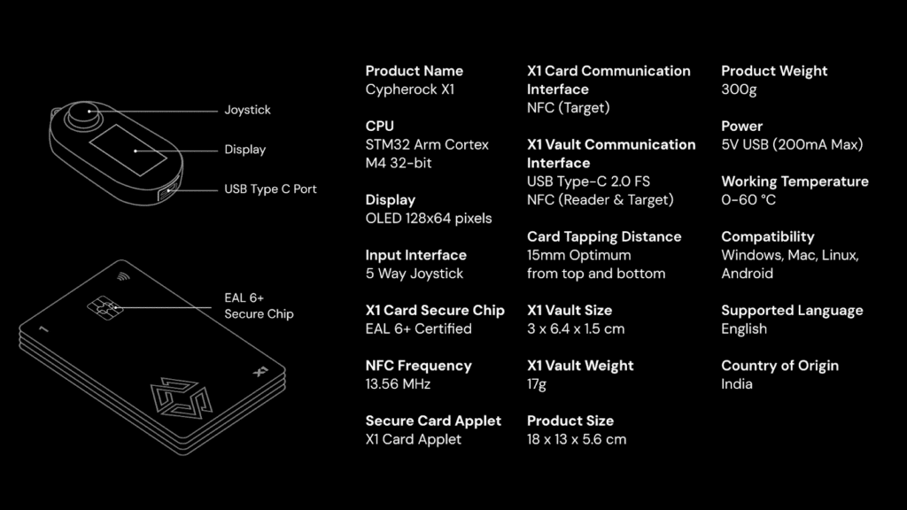 Cypherock X1 Review: Is This Distributed Security Better Than Ledger? Cypherock X1 technical specifications