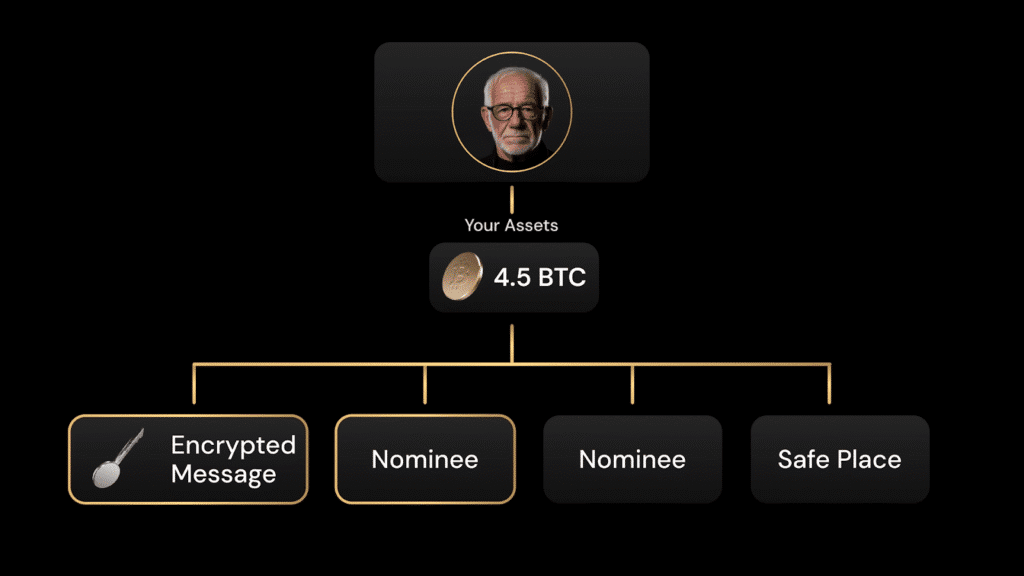 Cypherock X1 Review: Is This Distributed Security Better Than Ledger? Cypherock comes with support for crypto inheritance