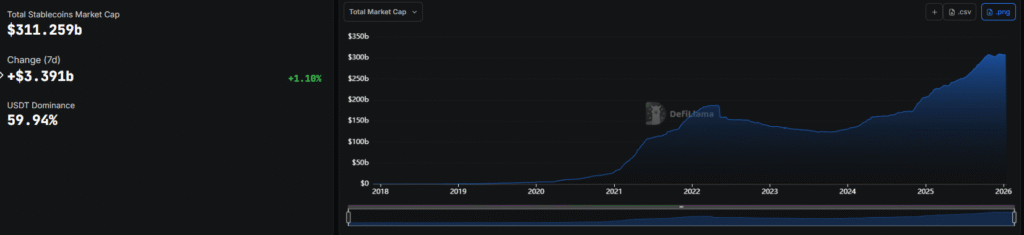 Vitalik Buterin Declares 2026 the Year Ethereum "Takes Back" Its Identity Stablecoin market cap