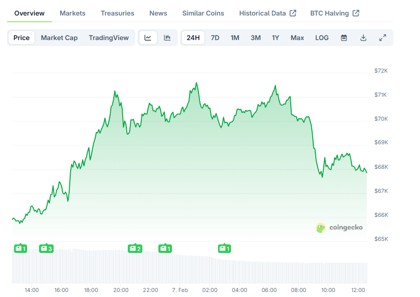 Bitcoin Search Volume Hits Maximum Amid Latest Crash BTC price