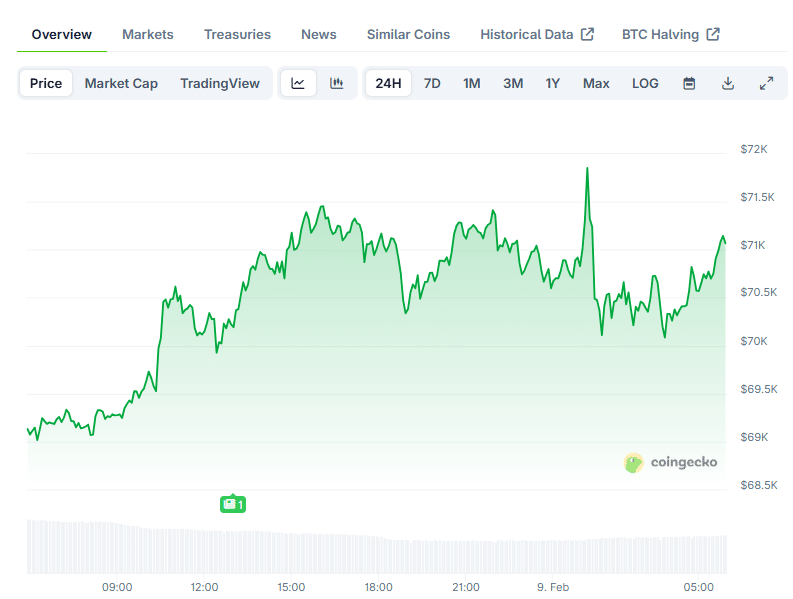 Financial Times Bitcoin Takedown Sparks Crypto Community Backlash BTC price