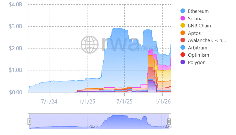 UNI Jumps 3% as BlackRock Brings $2B Treasury Fund to Uniswap BUIDL overview