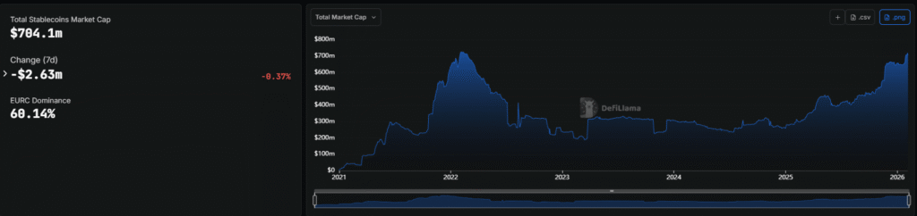 Euro stablecoin market cap