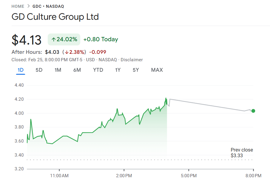 GD Culture Group share price 