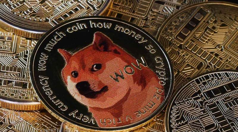 Dogecoin price